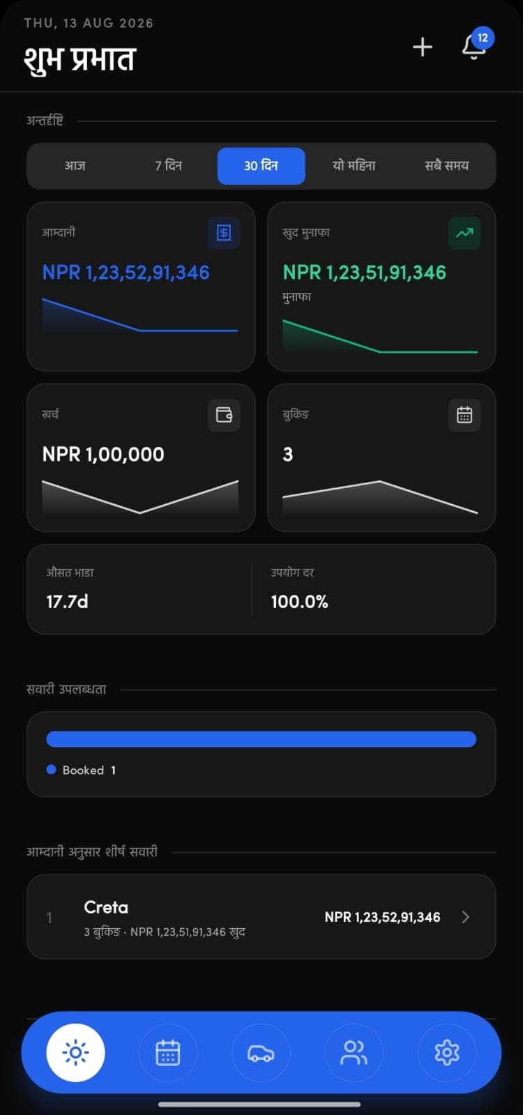 The Rentrovia mobile app in Nepali, showing revenue, net profit, expenses, and bookings for the last 30 days.